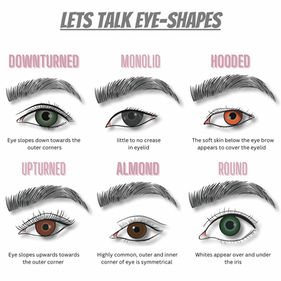 What Lash Styles Are Most Flattering To My Eyeshape?